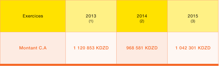 Table informations